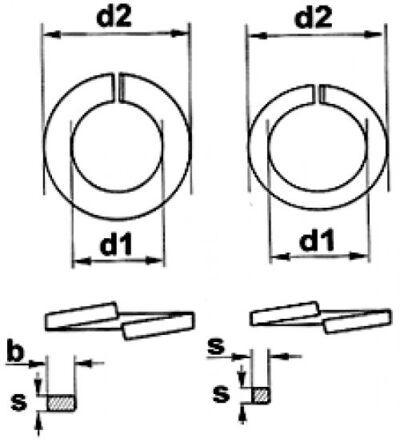 SAIBA GROWER FORMA "B" DIN 127, OTEL, ZINCAT - SimpleTools